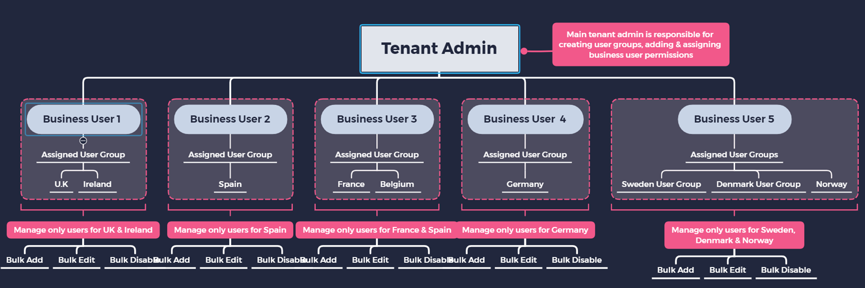 Business_User_mgmt_diagram.png