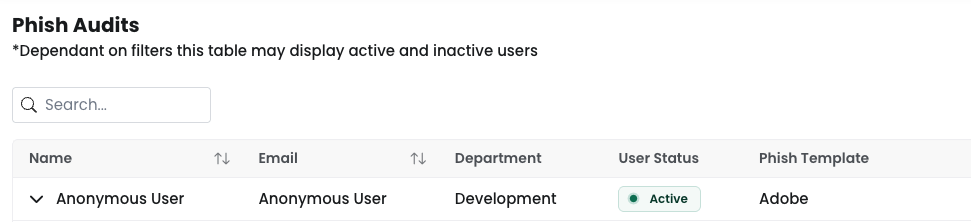 A Phish Audit record with Department visible and all other data anonymised
