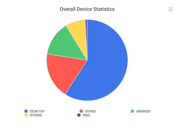 KB_Phish_device_pie_chart.PNG